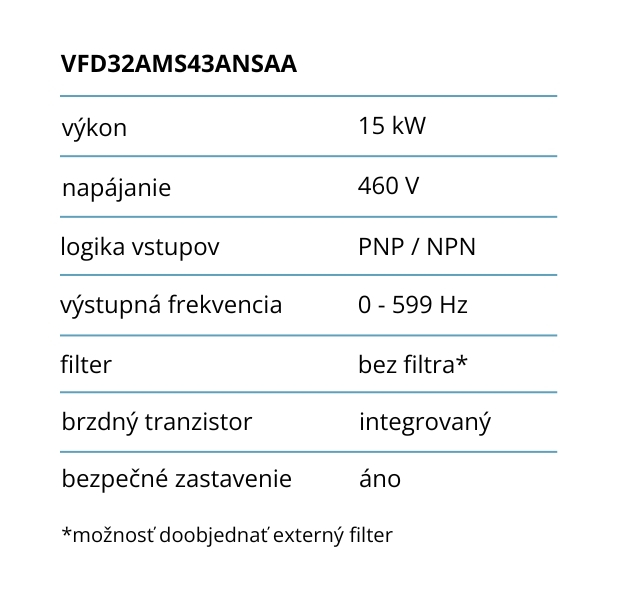 15-kw-frekvencny-menic-delta-technicke-specifikacie