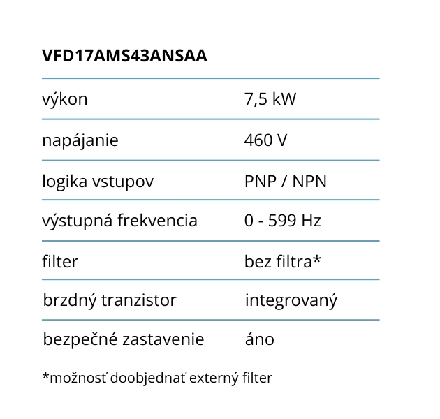 7-5-kw-frekvencny-menic-delta-technicke-specifikacie