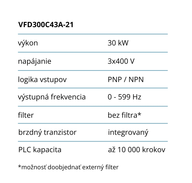 30-kw-frekvencny-menic-delta-technicke-specifikacie